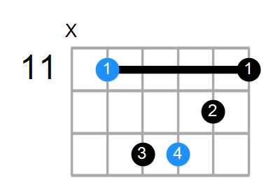 G#m Chord